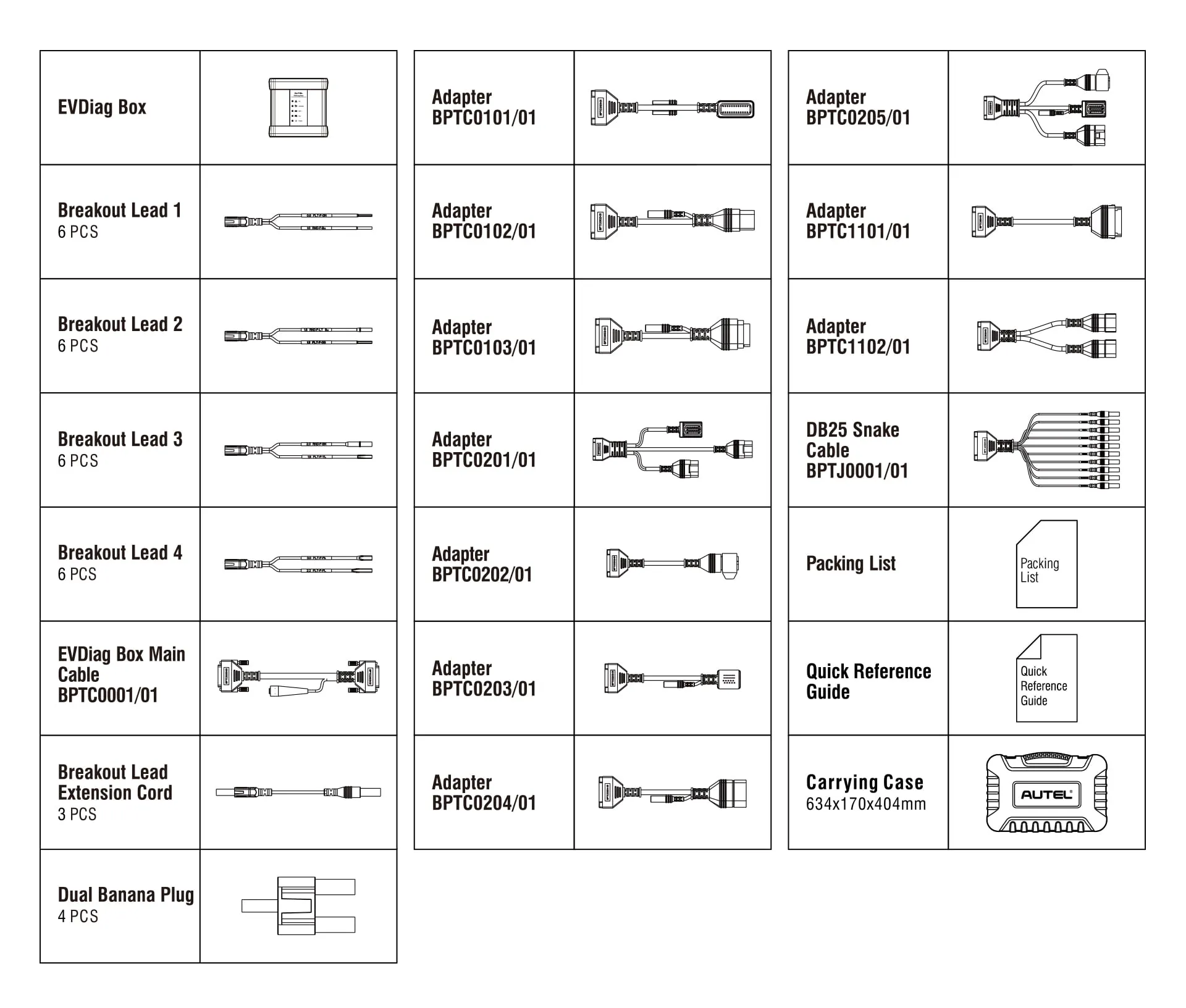EV Diagnostics Upgrade Kit Packing List