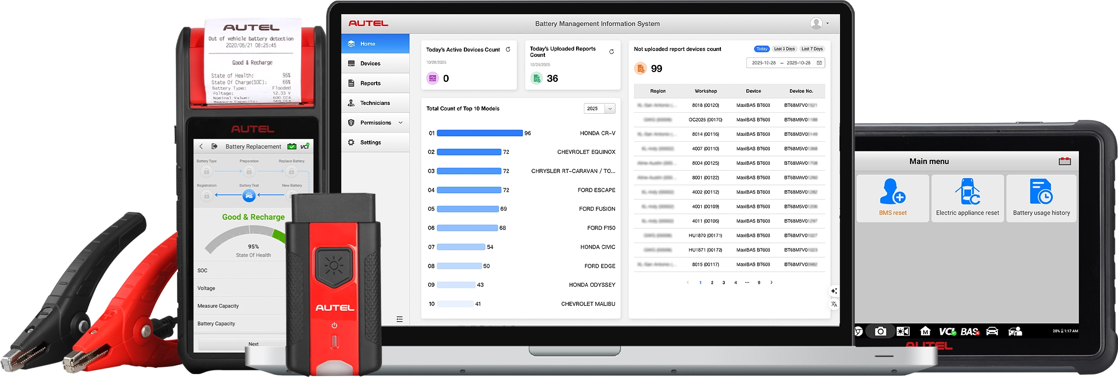 Battery Vision - Profitable