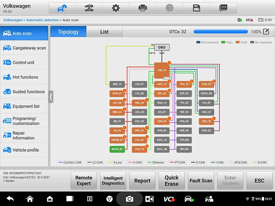 Network Topology