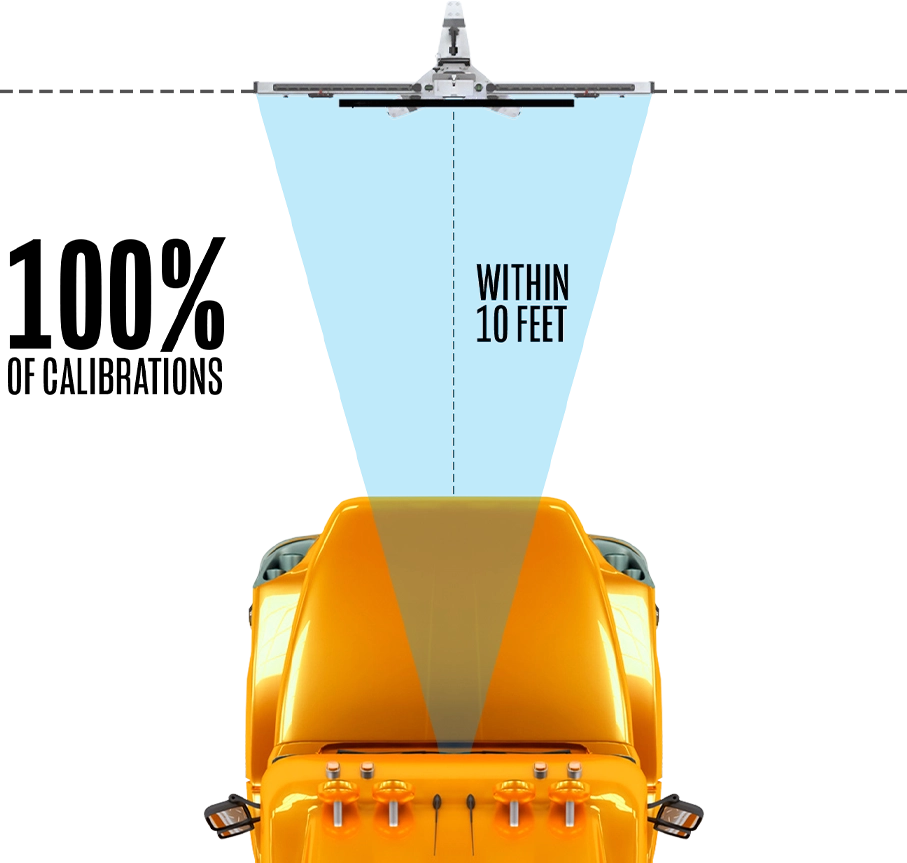 Maximize Calibrations