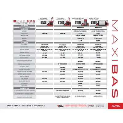MaxiBAS Comparison Chart