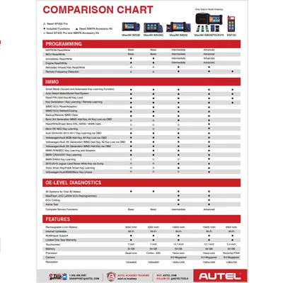 Key Programming Comparison Chart
