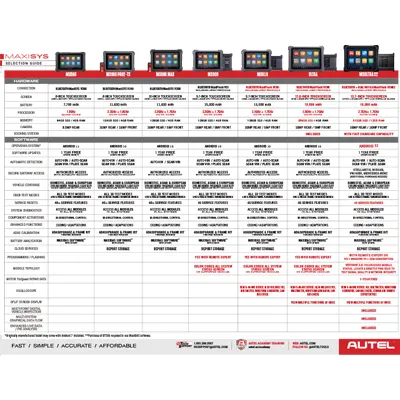 MaxiSYS Comparison Chart