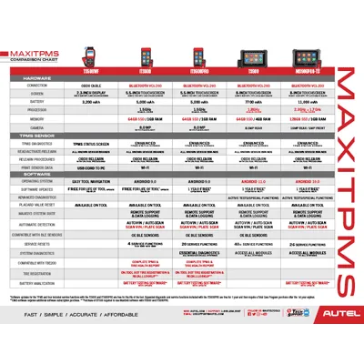 MaxiTPMS Comparison Chart