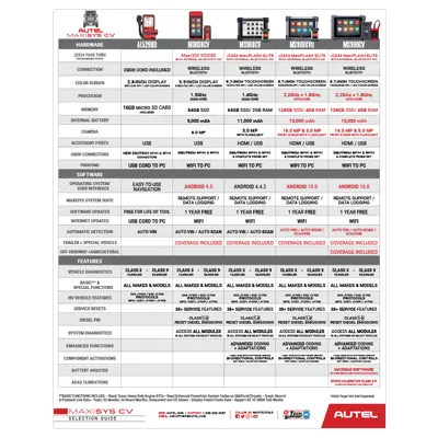 Heavy Duty Comparison Chart