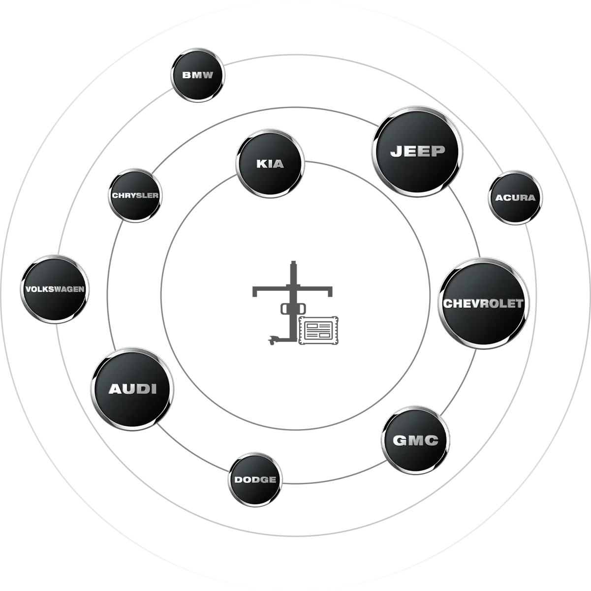 ADAS system coverage