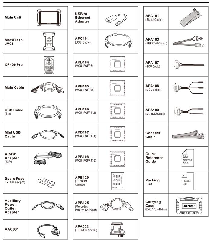 IM608PROIIKPA Packing List