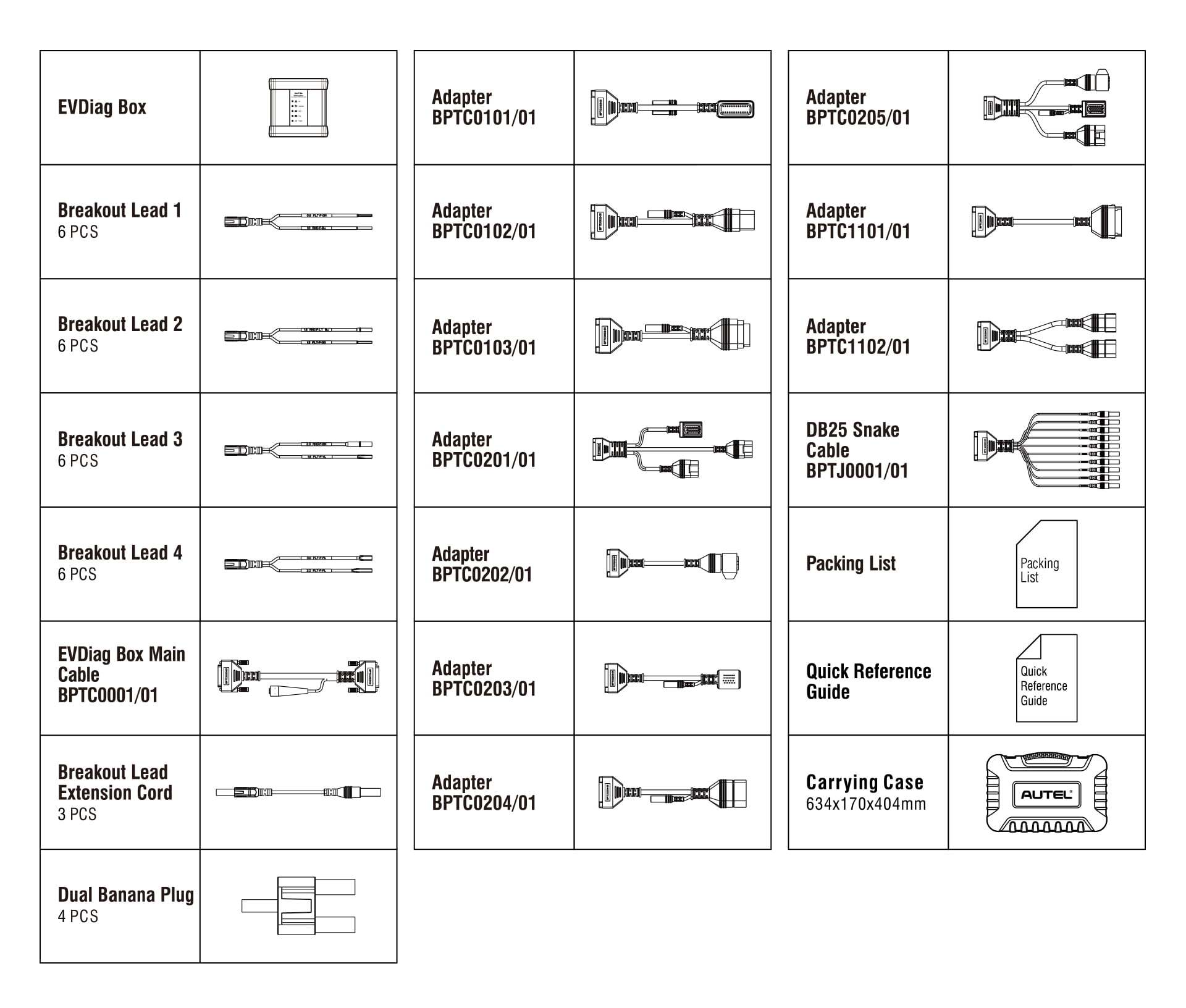 EV Diagnostics Upgrade Kit Packing List