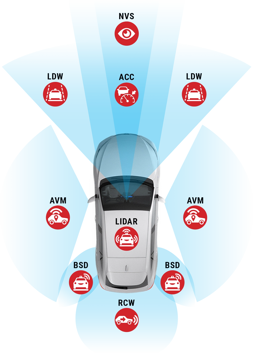 ADAS Applications