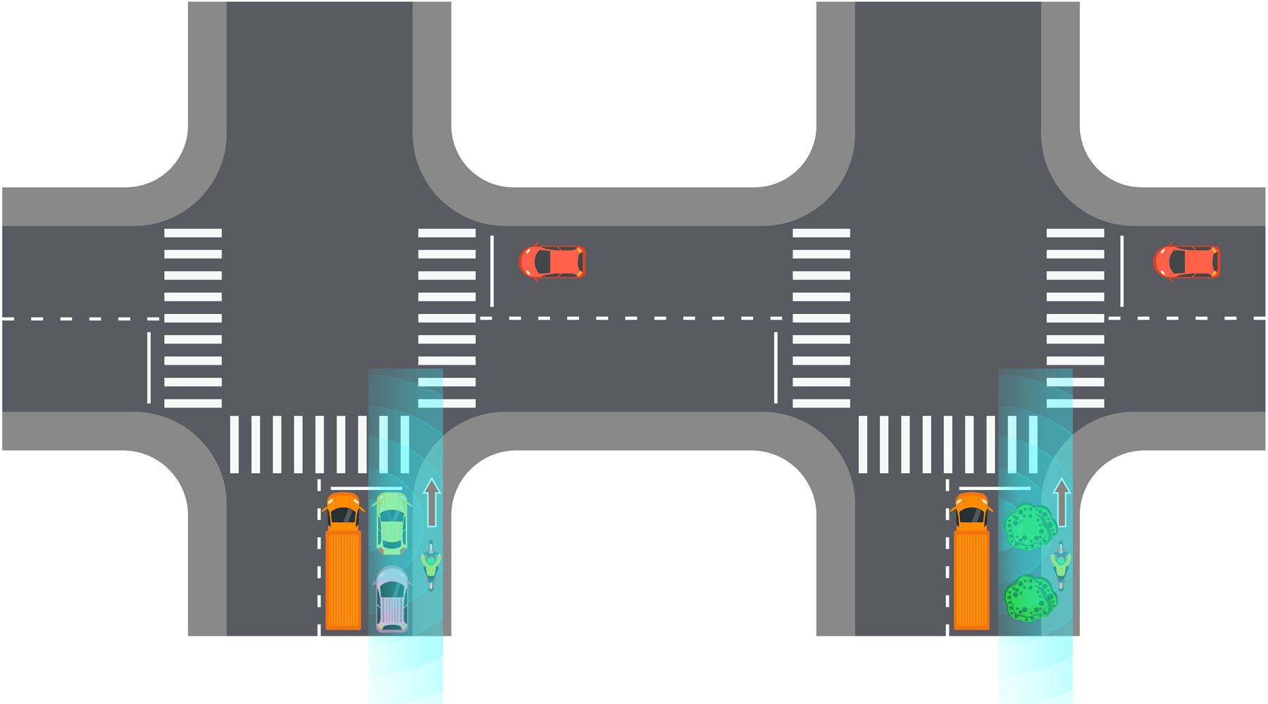 Obstacle Detection