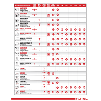 ADAS Comparison Chart