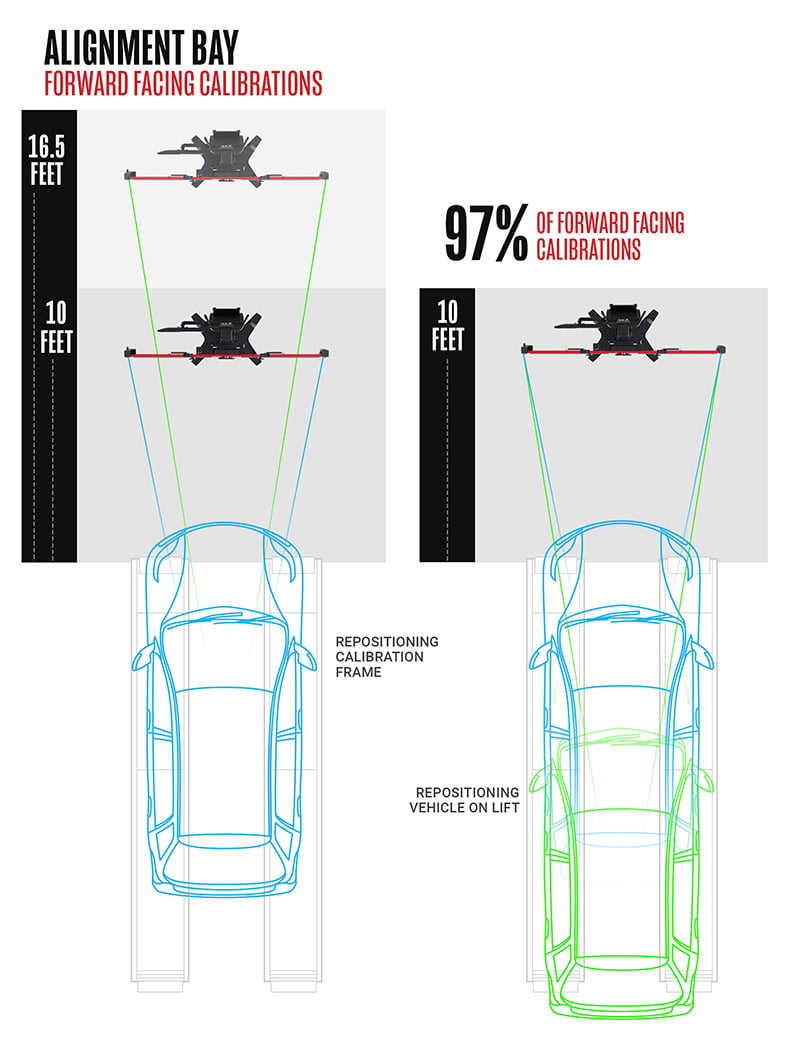 ADAS Space Alignment