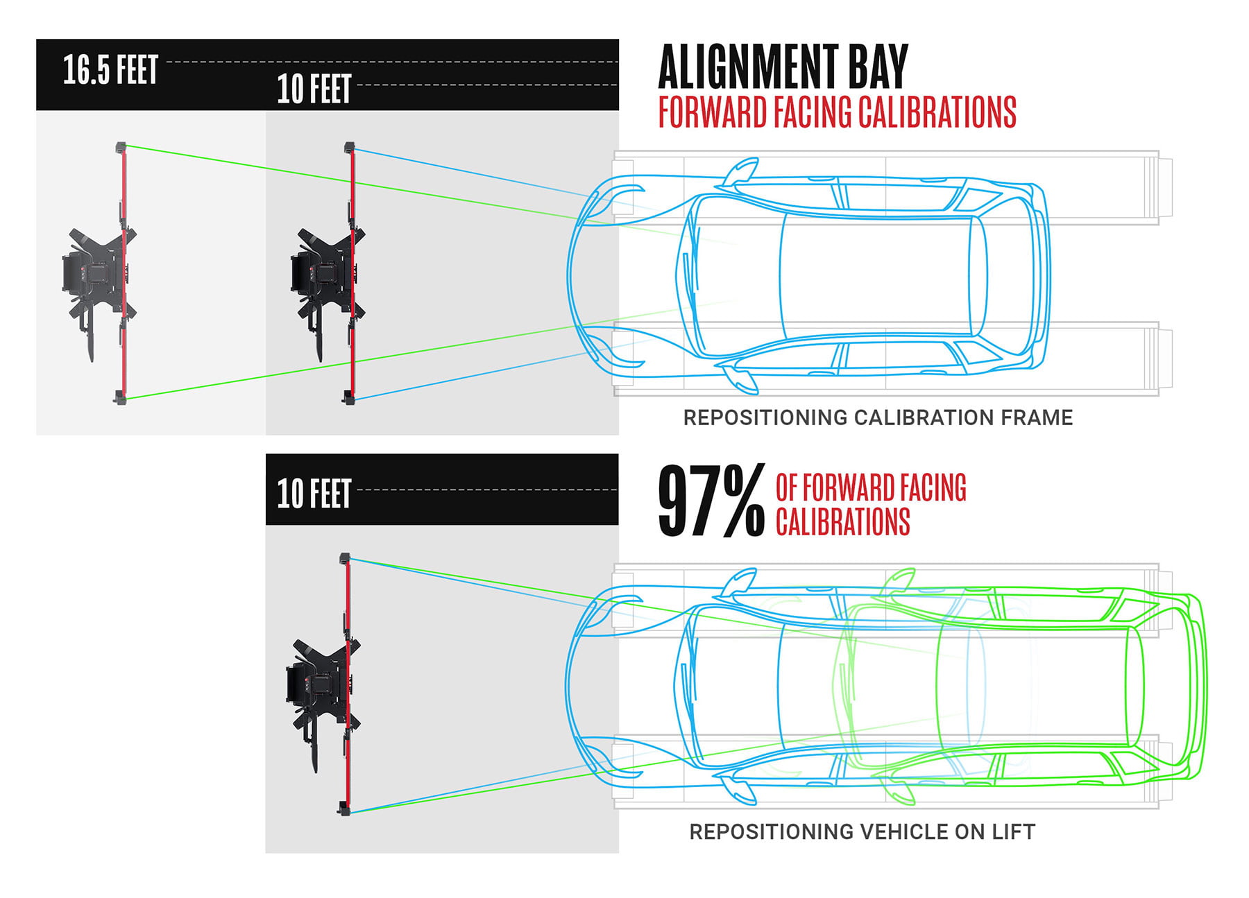 ADAS Space Alignment