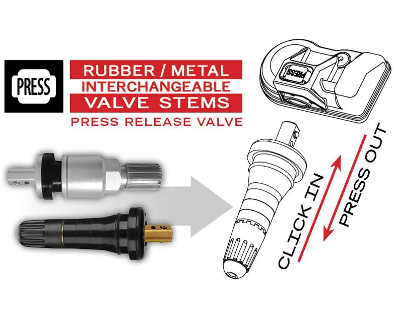 TPMS Solution