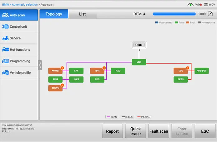 Topology Module Tree